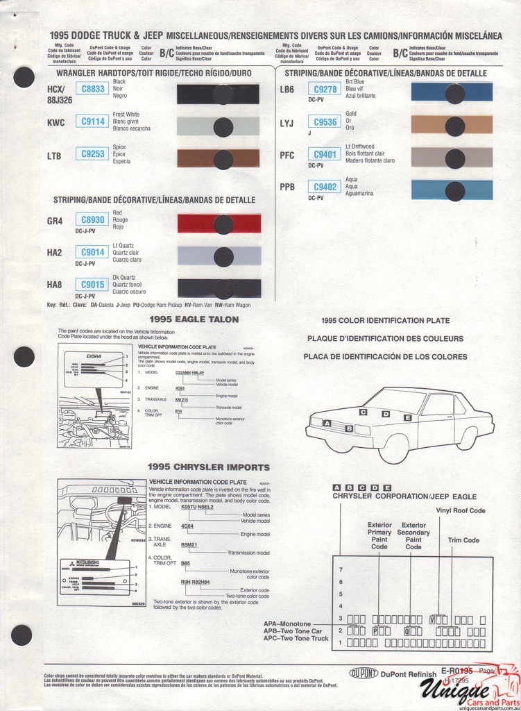 1995 Chrysler Paint Charts DuPont 5